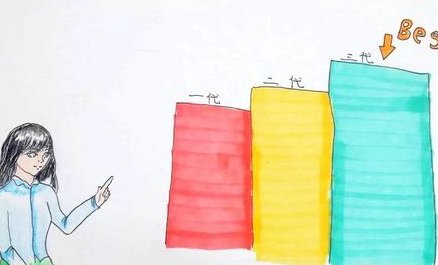 做试管后卵巢功能会衰退吗？